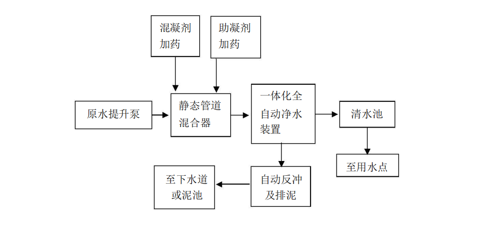 一体化净水设备 一体化净水设备